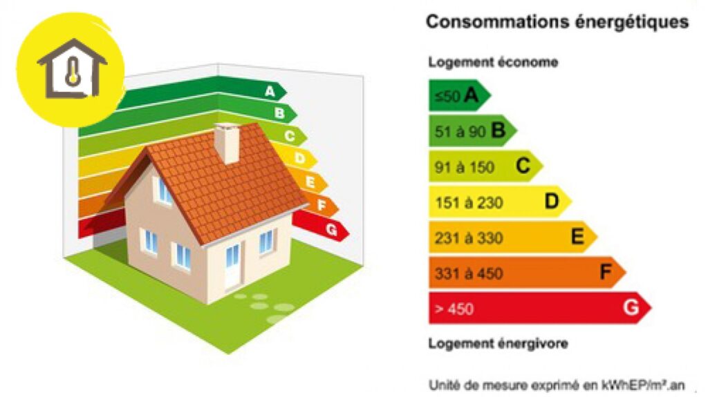 Consommation énergétique maison BARRET ISOLATIONS FACADES